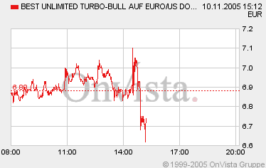 Eurointraday4.bmp