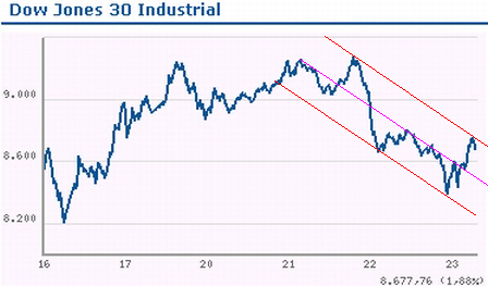 djia16-10-5d2.jpg