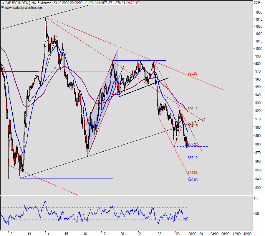 sp500_5min.png