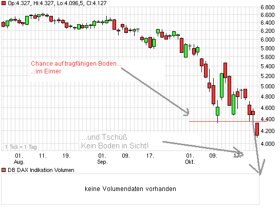 chart_quarter_db_dax_indikation.png