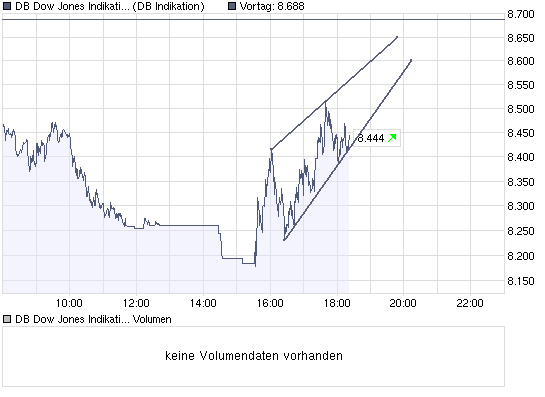 chart_intraday_db.png