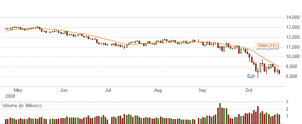 dow3.gif