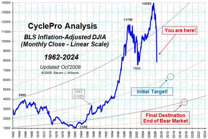 cyclepro_dow_target_10_2008x.png