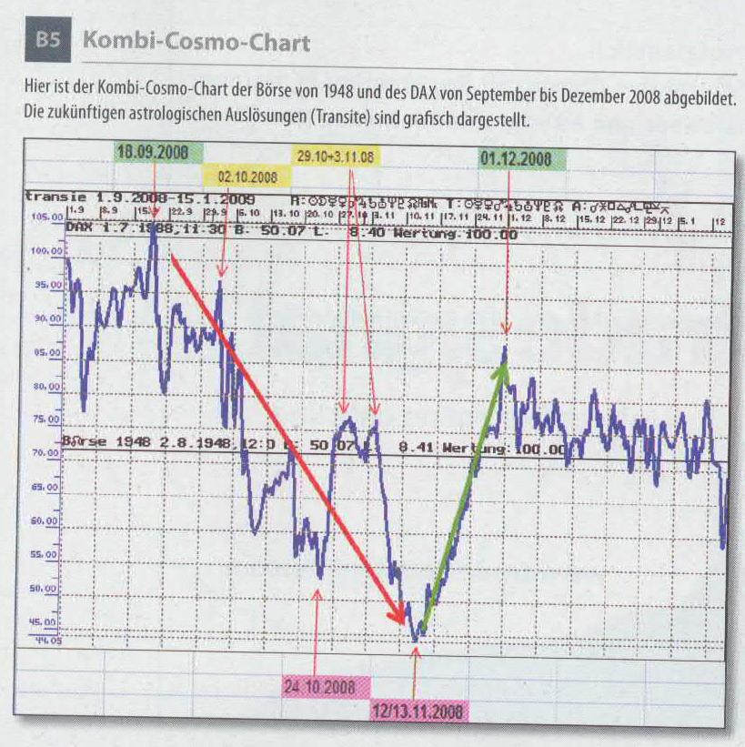 cosmo-chart.jpg