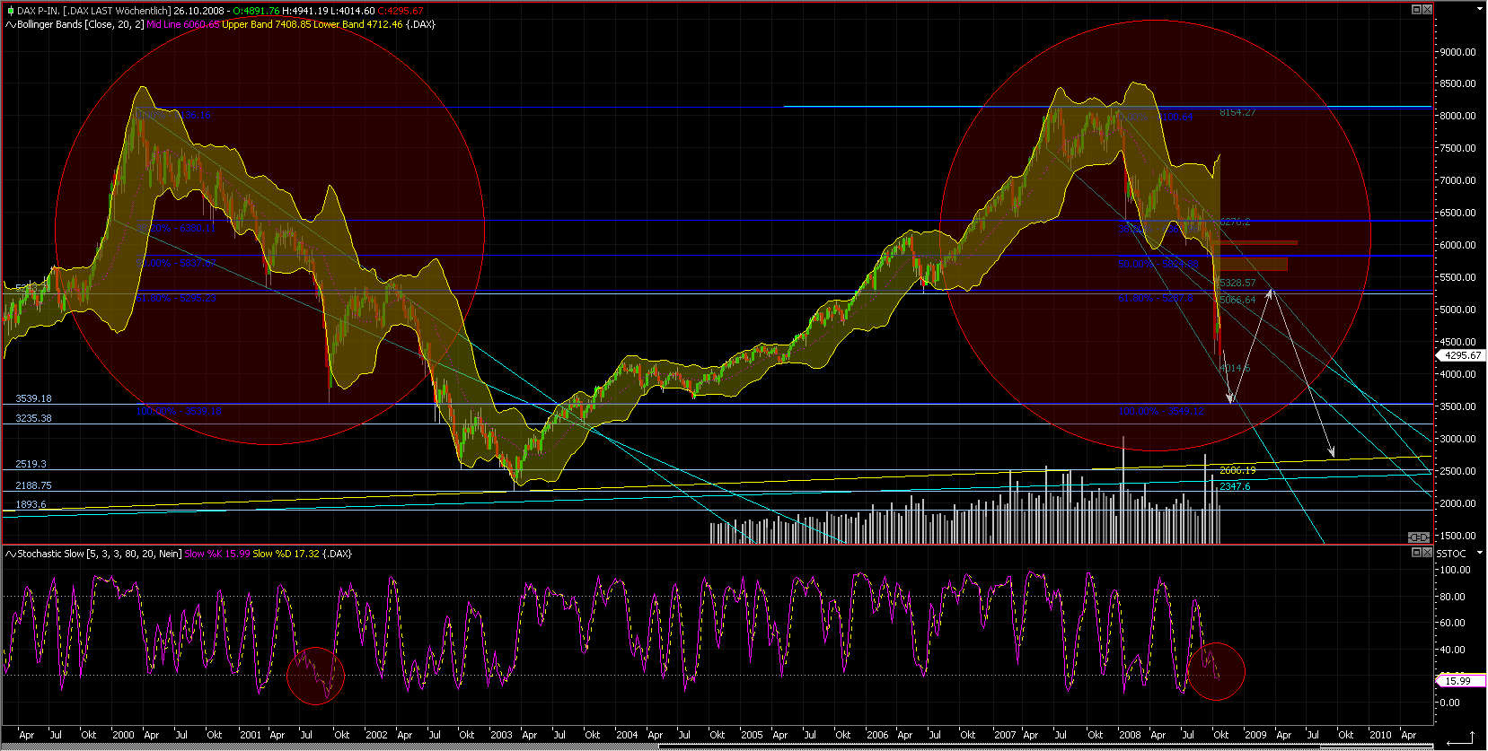 daxchart_wochen_25_10_08_1.jpg