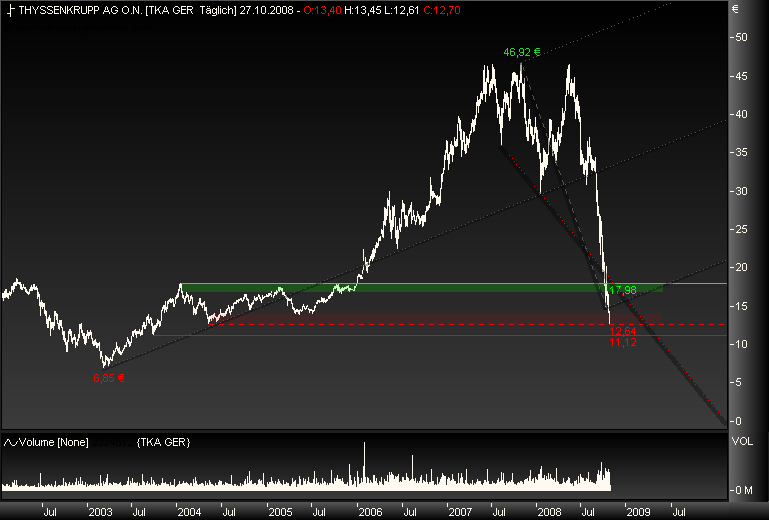 chartfromufs.png