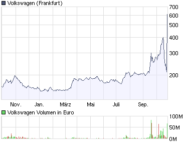 chart_year_volkswagen.png