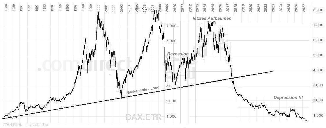 dax-weg1.jpg