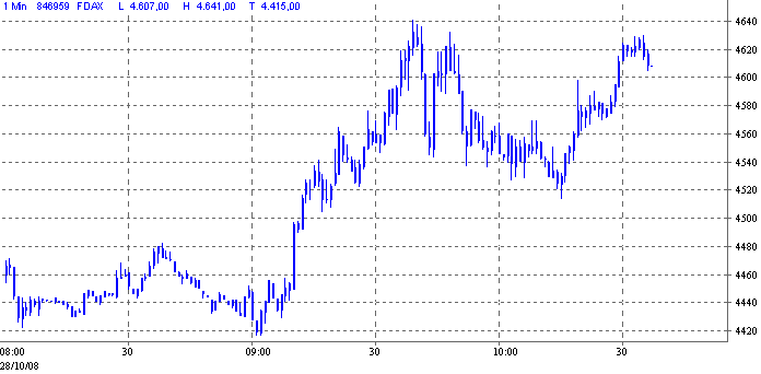 fdax.gif