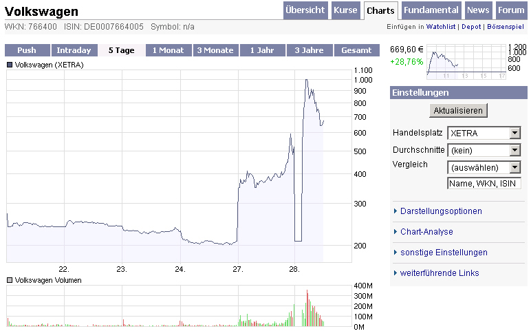 vw-aktie-okt-2008.jpg