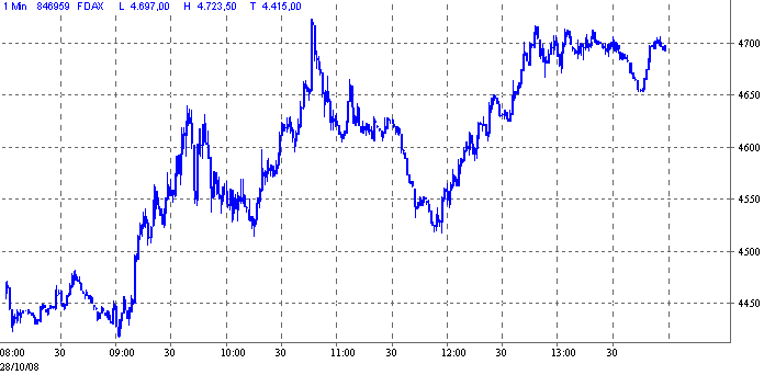 fdax.gif