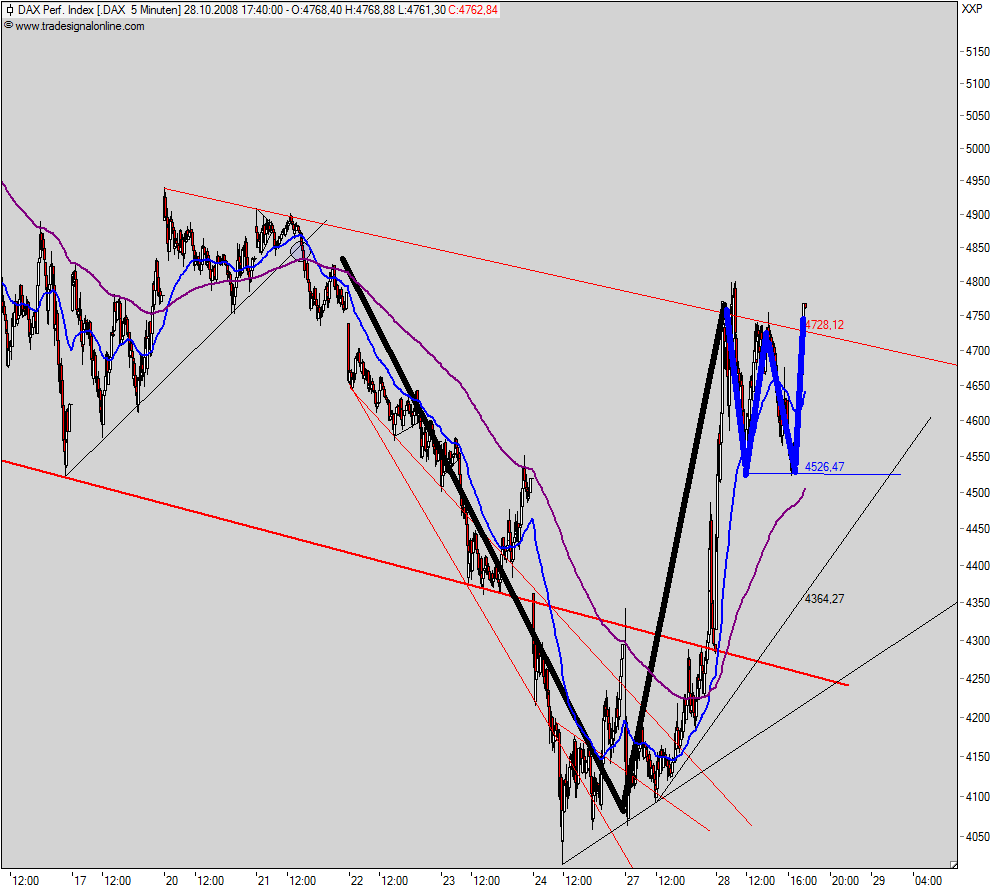 dax5min.png