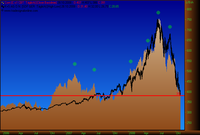 chartfromufs.png