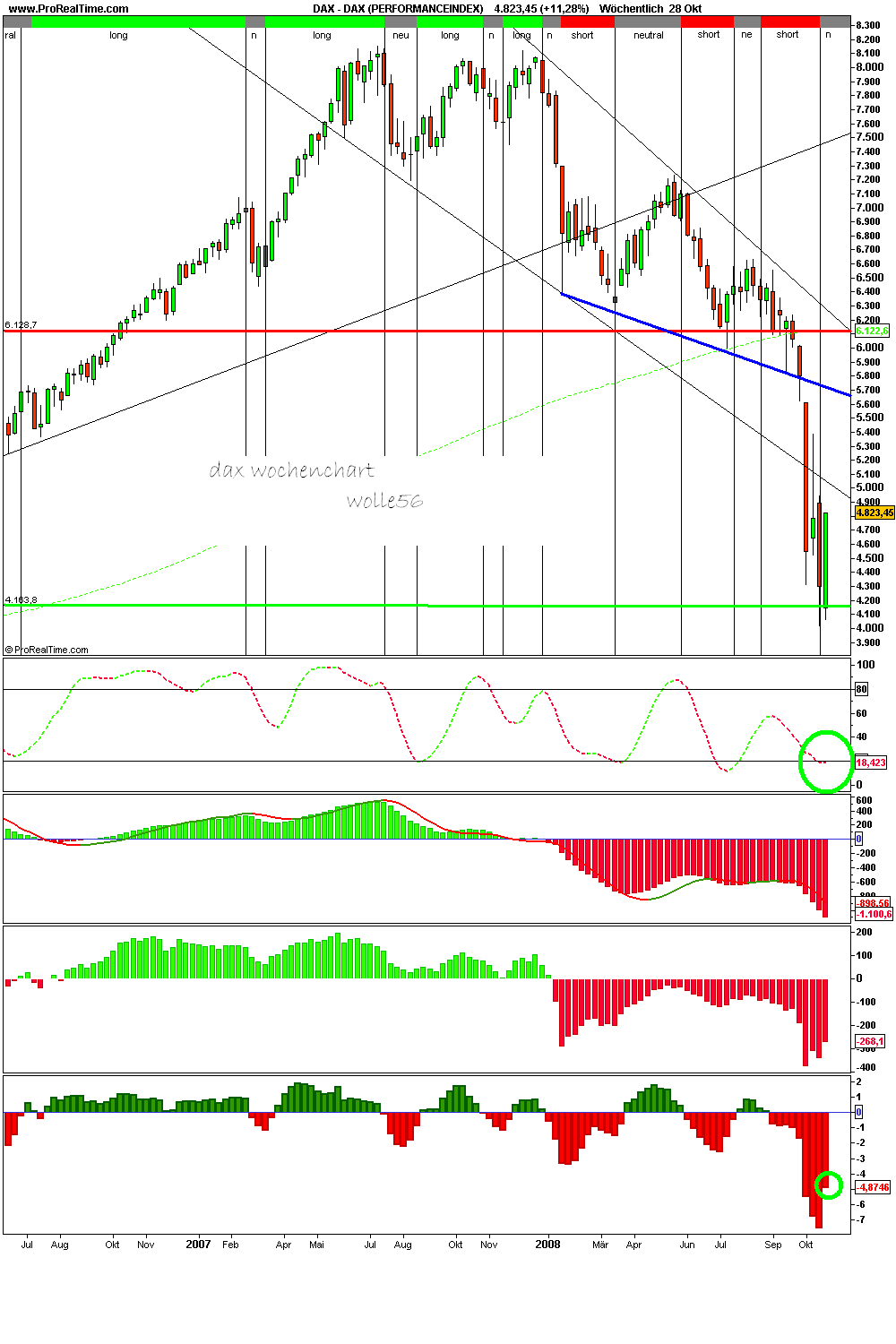 dax_(performanceindex).png