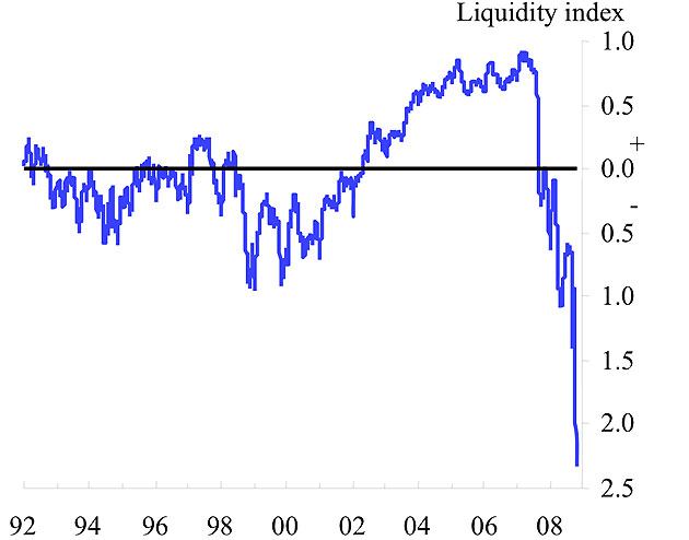 liquidity_index_gb.jpg