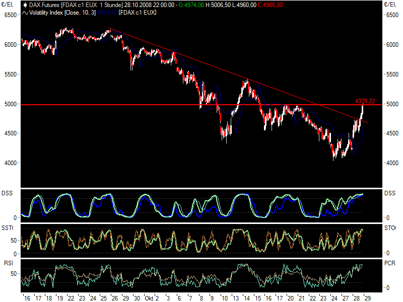 fdax10291.png