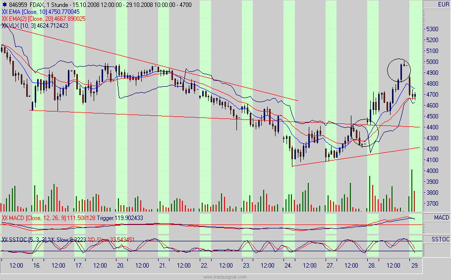 fdax.gif