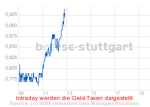 boerse_stuttgart_chart_detail.png