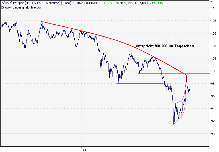 usdjpy15min.png