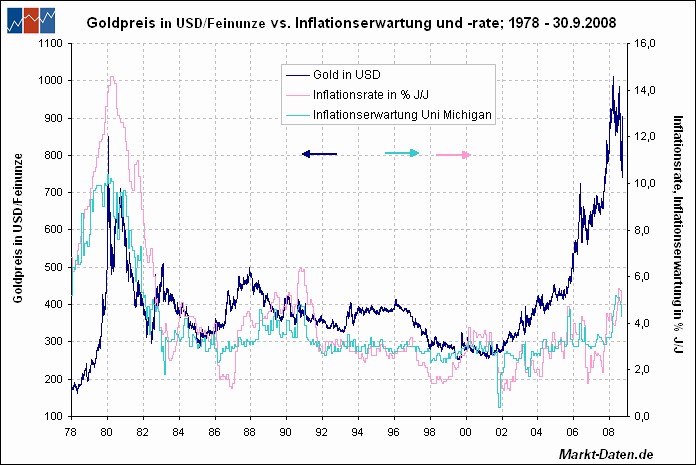 goldinflation.jpg