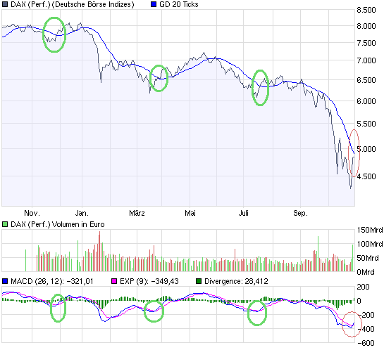 chart_year_dax_(performance).png