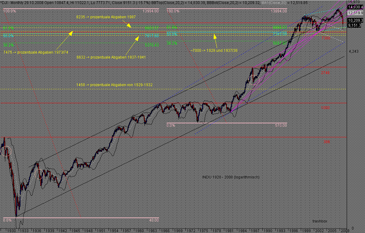 dow-landkarte.gif