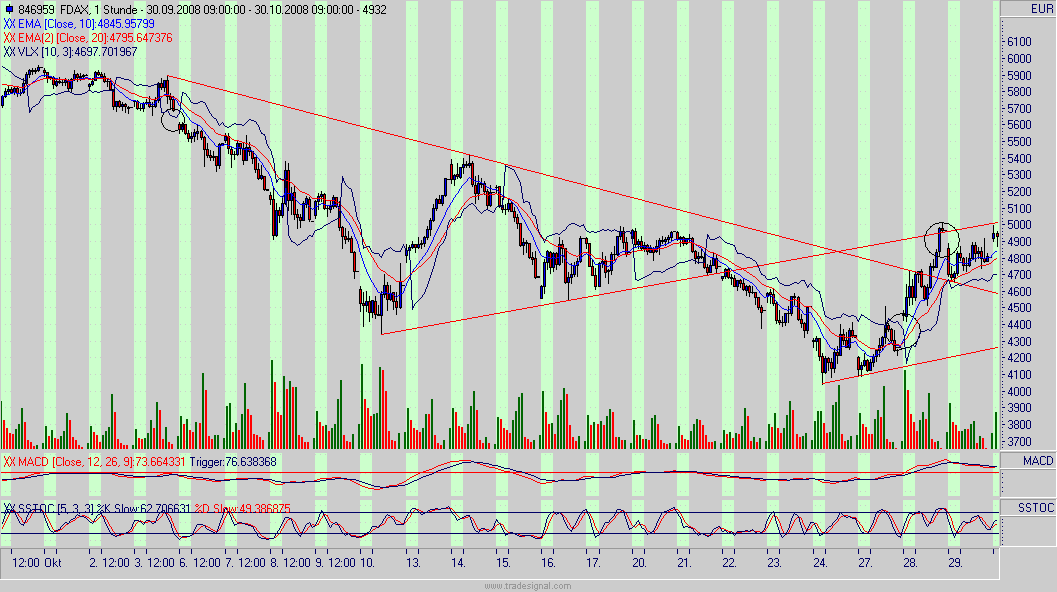 fdax.gif