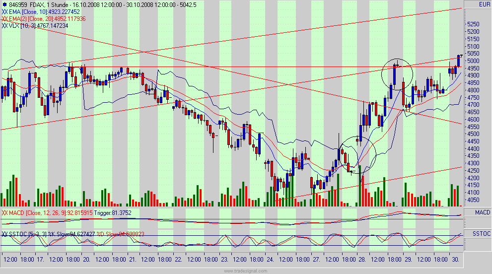 fdax.gif