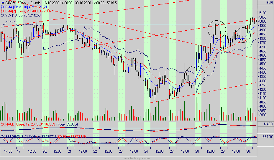 fdax.gif