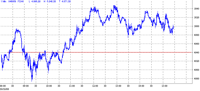 fdax.gif