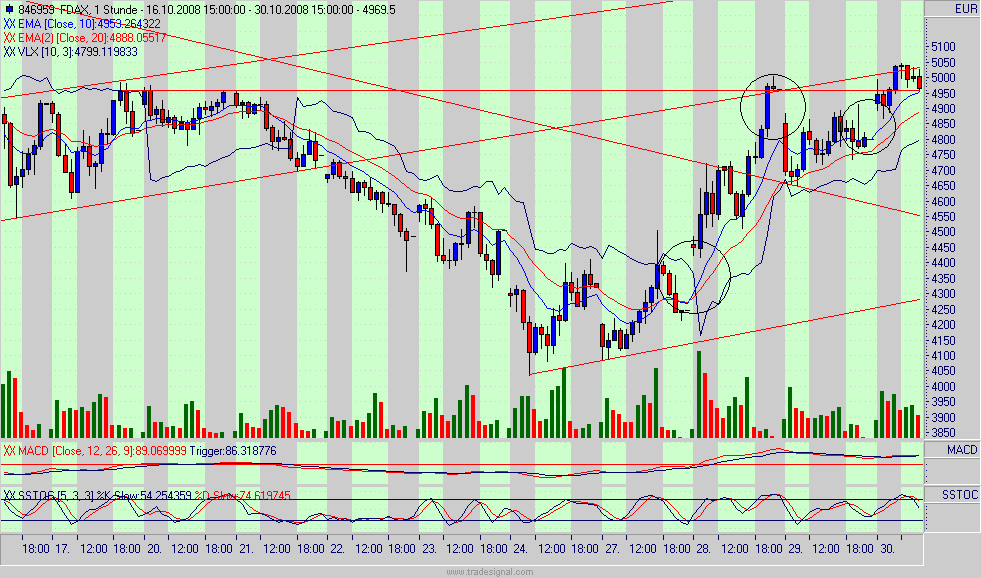 fdax.gif