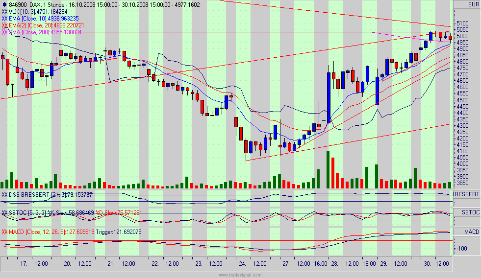 dax.gif