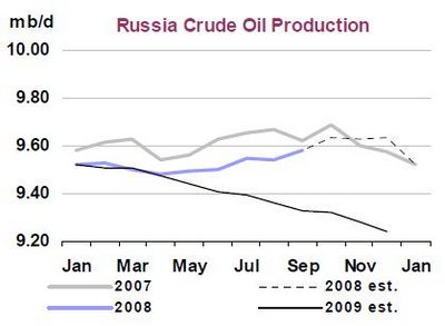 iea_russland_2009.jpg