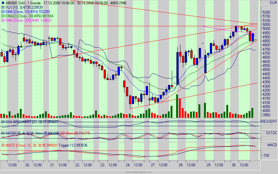 dax.gif