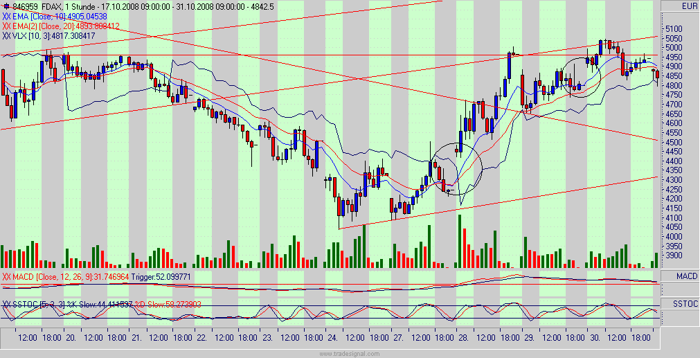 fdax.gif