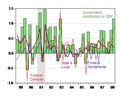 government_contribution_to_gdp_growth.gif