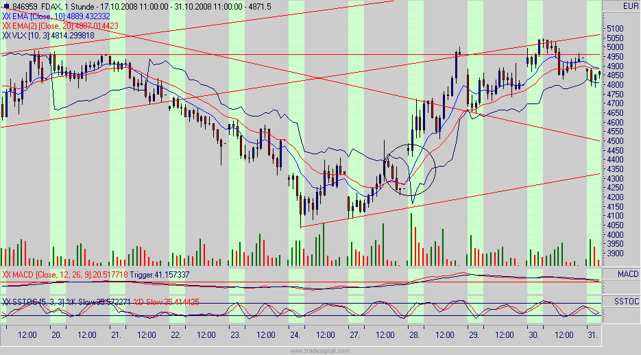 fdax.gif