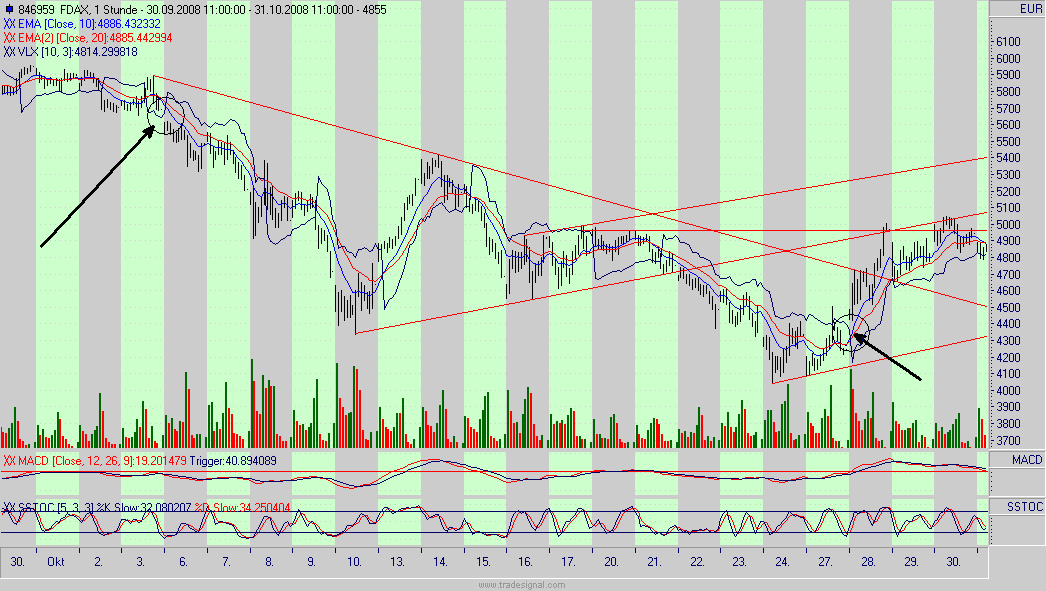 fdax.gif