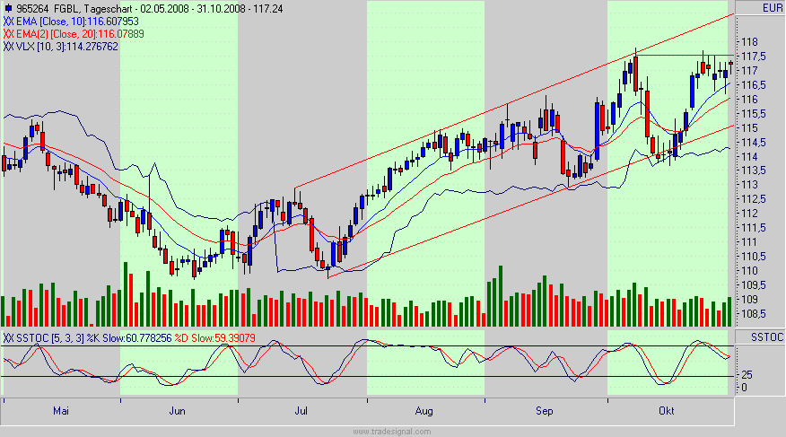 bund.gif