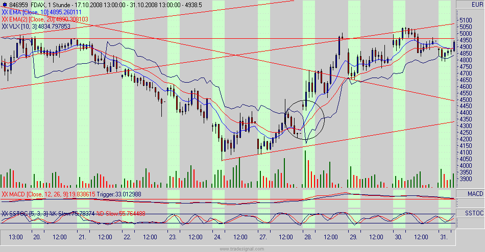 fdax.gif