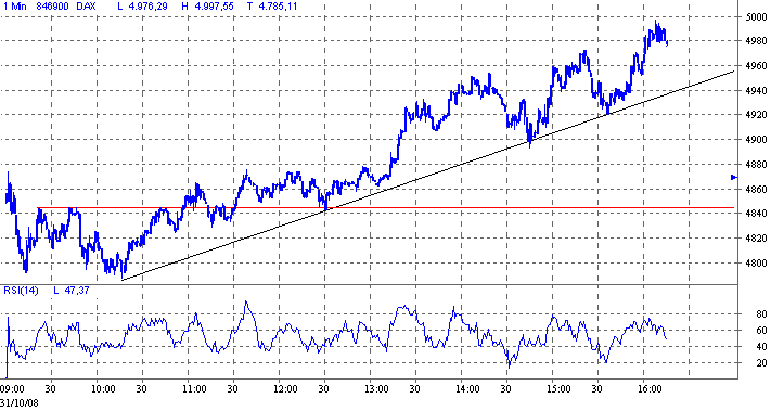 dax.gif