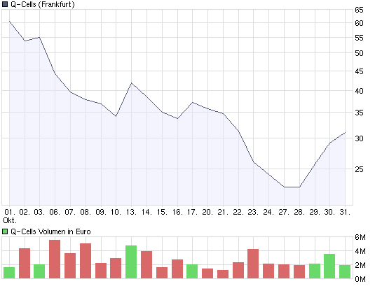 chart_month_q-cells.png