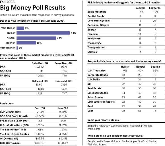 big_money_poll.gif