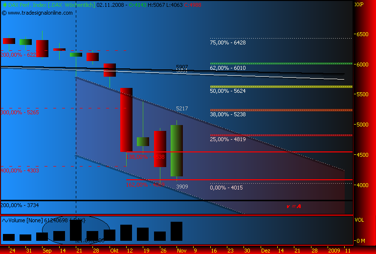 chartfromufs.png