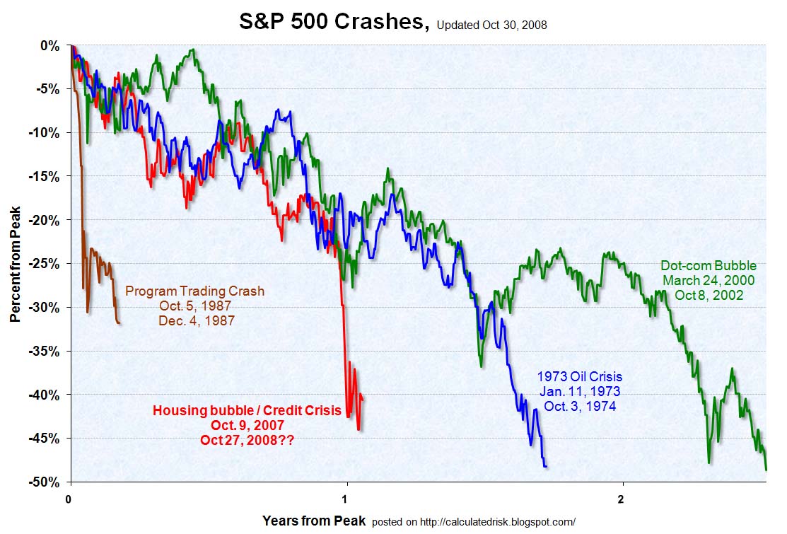 sp500crashes.jpg