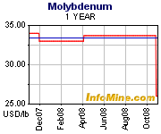 tchart_cprice.gif