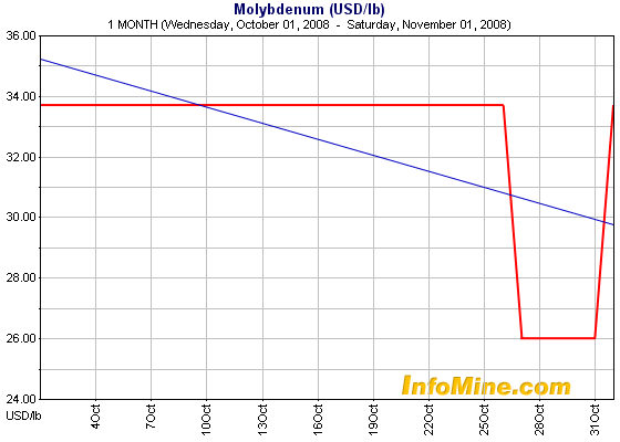 dynamic_fchart_cprice.gif