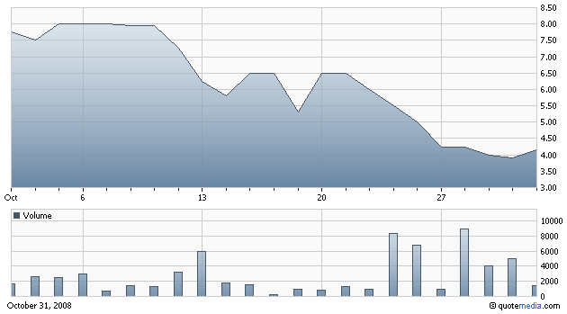 chart_gnph_monatsverlauf.gif