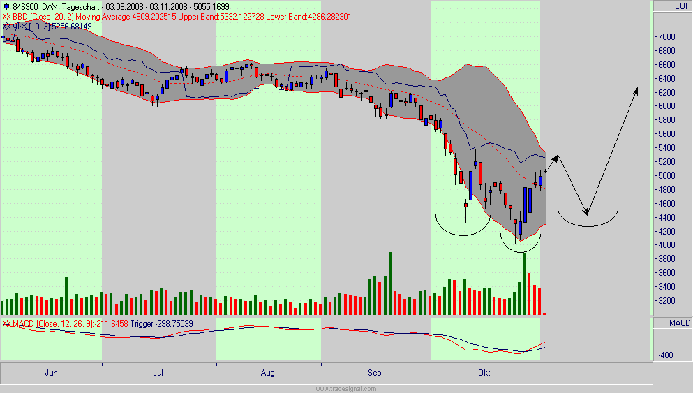 dax.gif