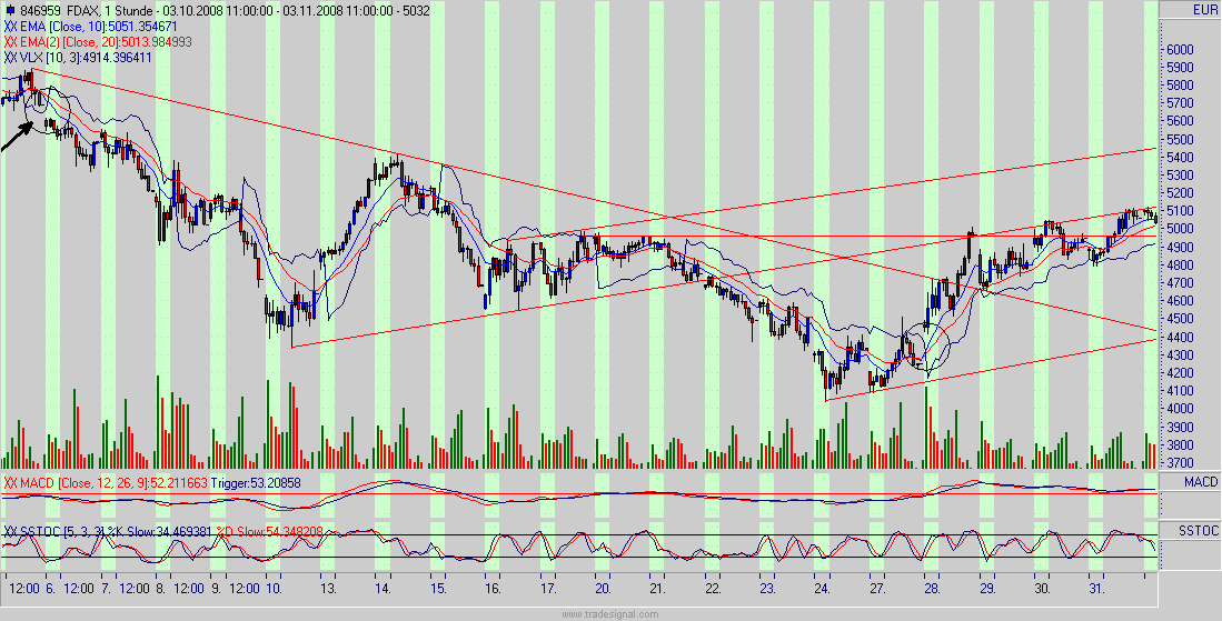 fdax.gif